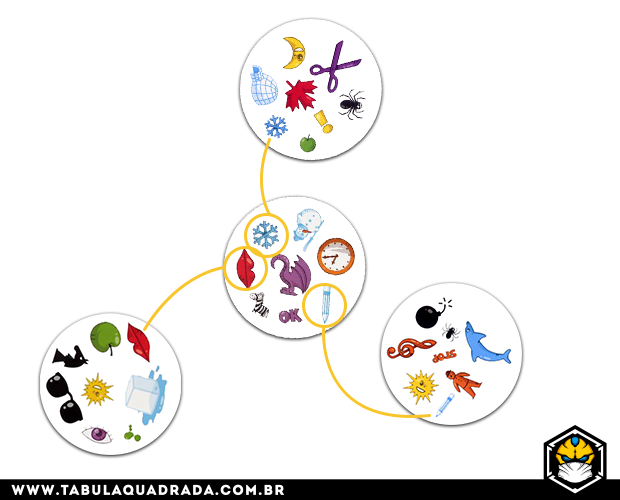 Nerdivã - Análise do Jogo Dobble